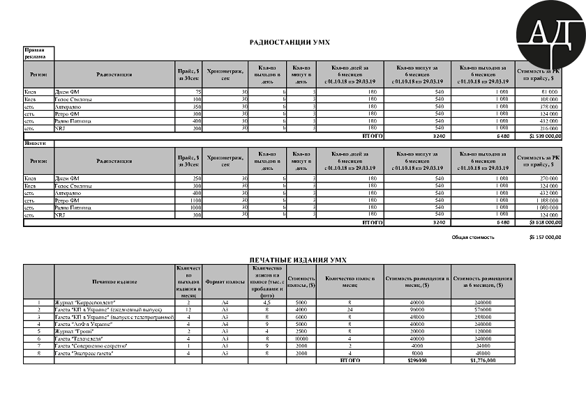 Данная переписка состоялась 16 октября 2018 года, и в ней речь идет о предвыборной рекламе Порошенко на радиостанциях и изданиях УМХ на сумму 8,3 млн долларов.