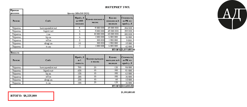 Данная переписка состоялась 16 октября 2018 года, и в ней речь идет о предвыборной рекламе Порошенко на радиостанциях и изданиях УМХ на сумму 8,3 млн долларов.