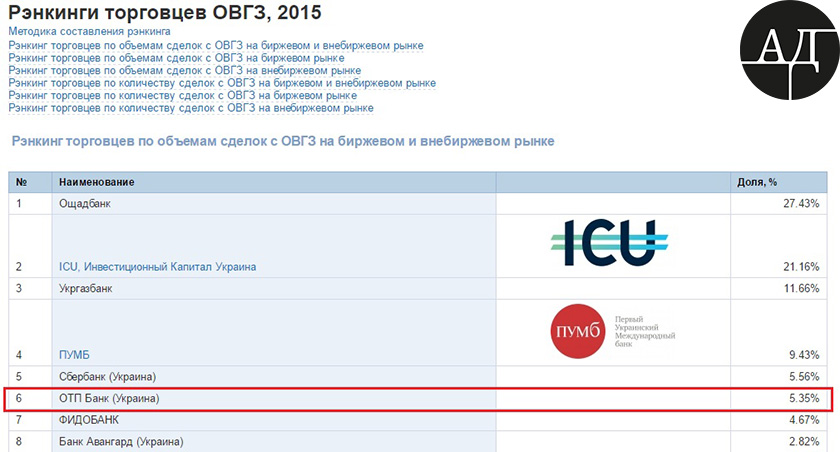 Рэнкинги торговцев ОВГЗ, 2015